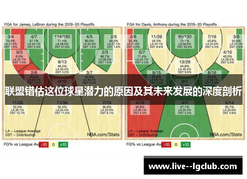 联盟错估这位球星潜力的原因及其未来发展的深度剖析