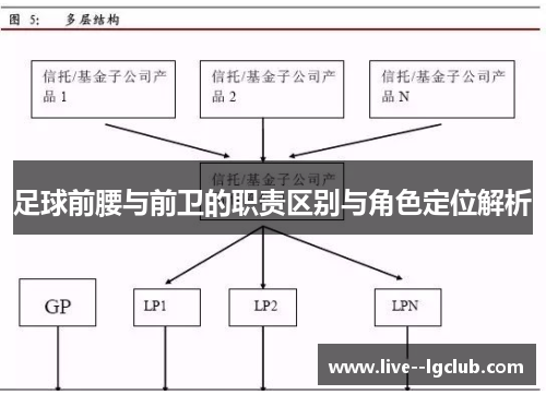 足球前腰与前卫的职责区别与角色定位解析